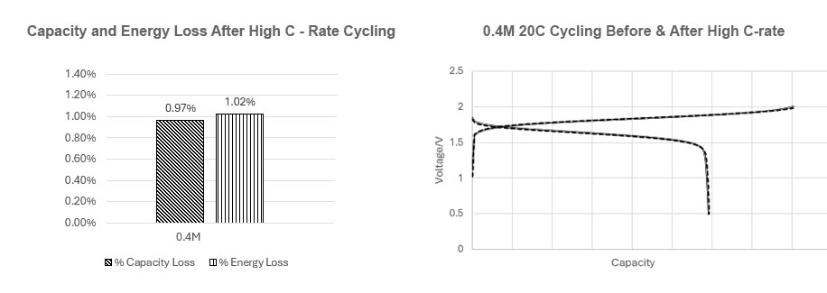 Cycling Capacity Charts Cycling Capacity Charts