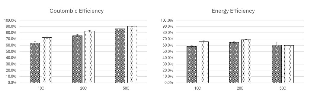 Energy Efficiency Chart Energy Efficiency Chart