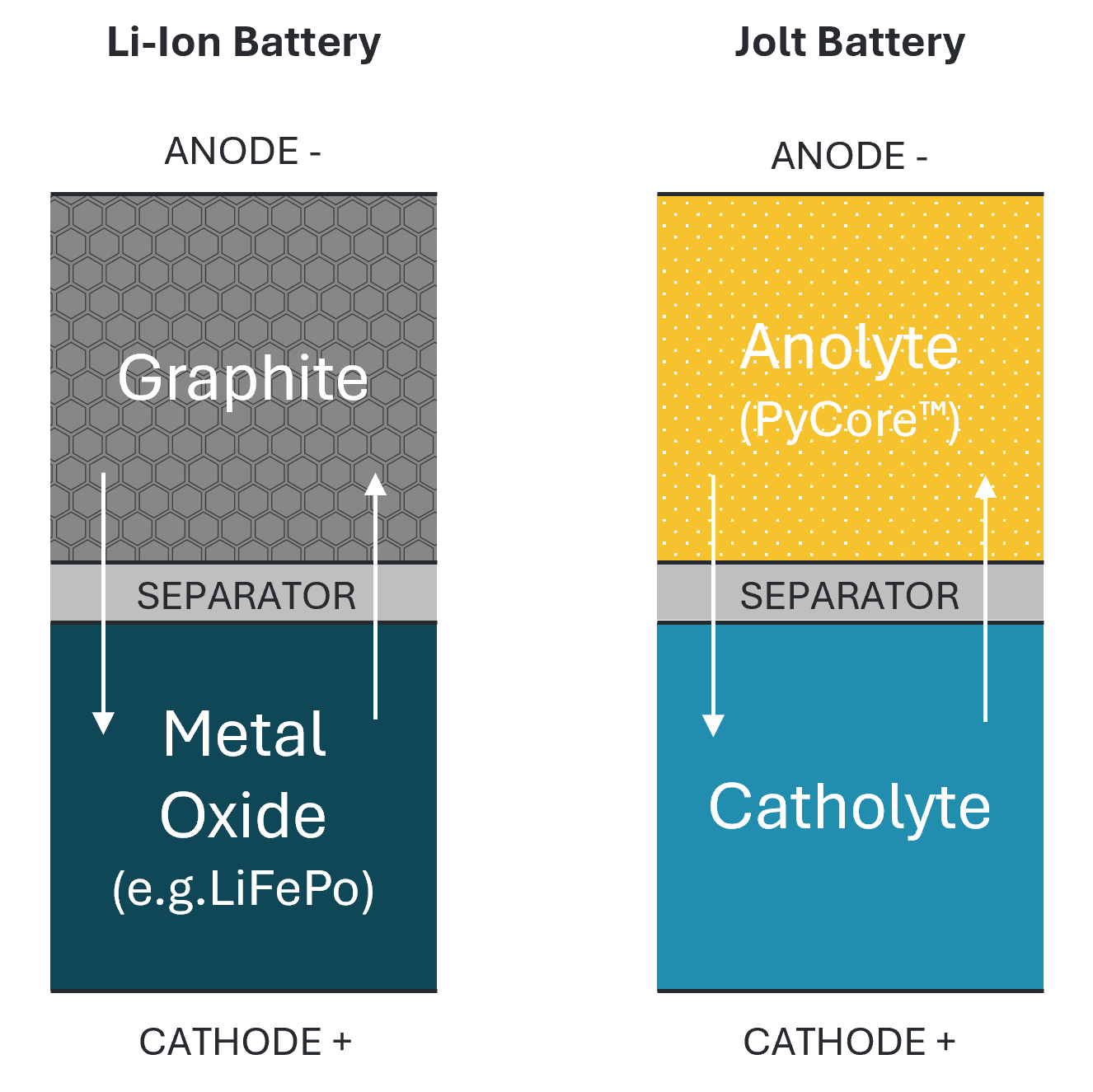 Material Comparison - Chart